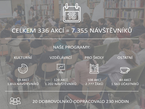 Statistika akcí od ledna do června 2026